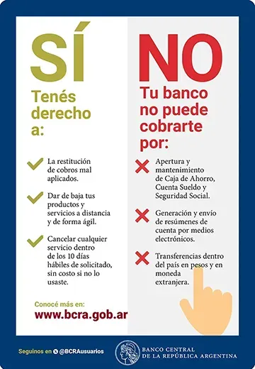 Afiche Tus derechos